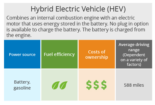 Choosing an Electric Vehicle | Consumers Energy