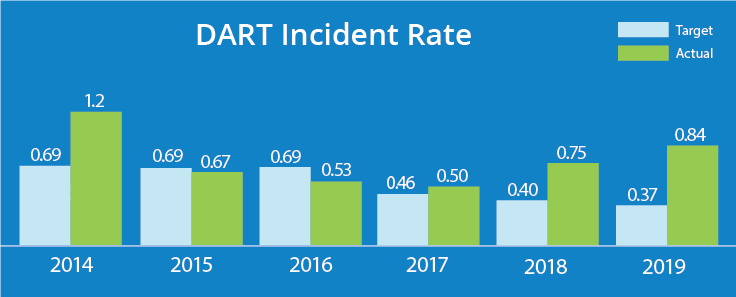 Consumers Energy - In honor of National Running Safety Month, here