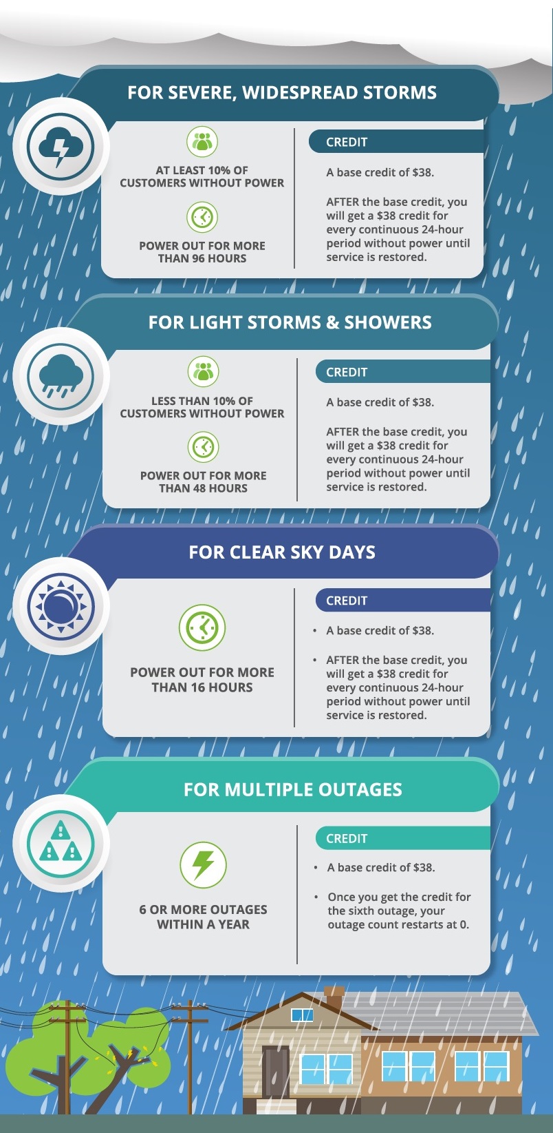 Power Outages: How Much Could They Cost You?