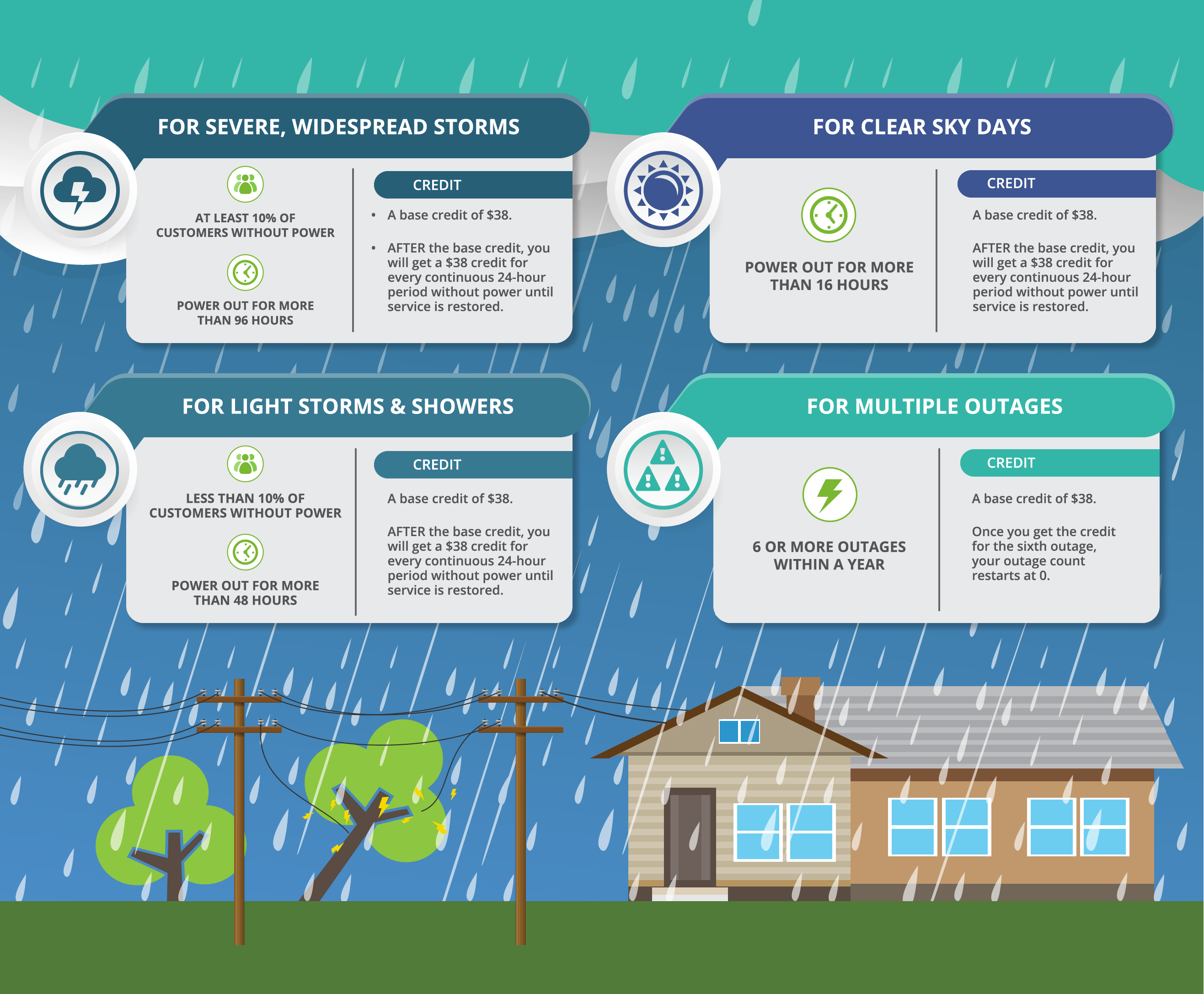 Outage Credit | Consumers Energy