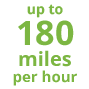 Up to 180 miles per hour