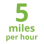 5 miles per hour
